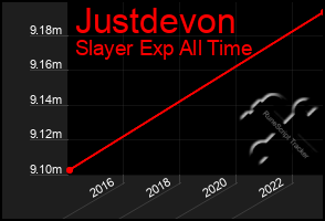 Total Graph of Justdevon
