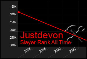 Total Graph of Justdevon