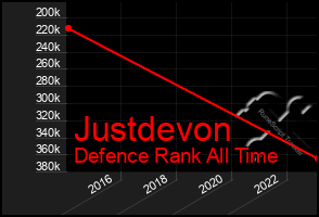 Total Graph of Justdevon
