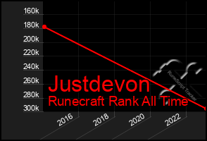 Total Graph of Justdevon