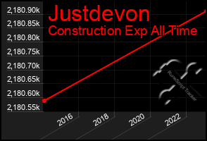 Total Graph of Justdevon