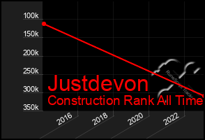 Total Graph of Justdevon