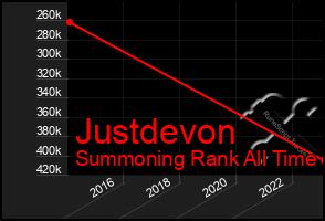 Total Graph of Justdevon