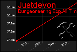 Total Graph of Justdevon