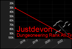 Total Graph of Justdevon