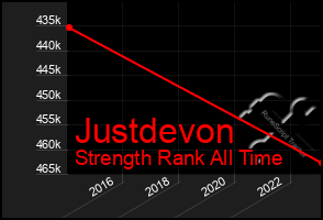 Total Graph of Justdevon
