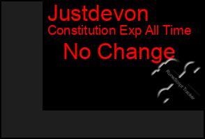 Total Graph of Justdevon
