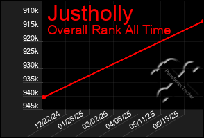 Total Graph of Justholly