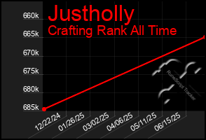 Total Graph of Justholly