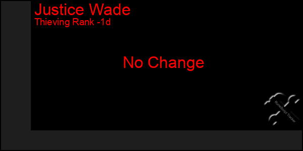 Last 24 Hours Graph of Justice Wade
