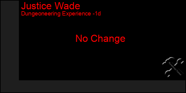Last 24 Hours Graph of Justice Wade