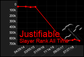 Total Graph of Justifiable