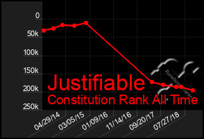 Total Graph of Justifiable