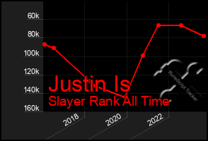 Total Graph of Justin Is