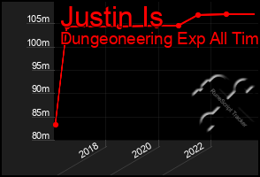 Total Graph of Justin Is