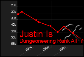 Total Graph of Justin Is