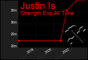 Total Graph of Justin Is