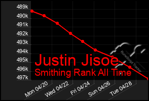 Total Graph of Justin Jisoe