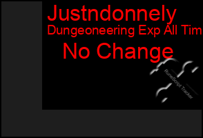Total Graph of Justndonnely