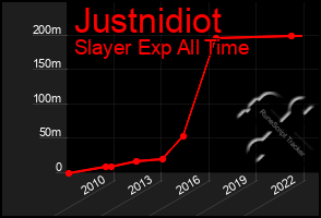 Total Graph of Justnidiot