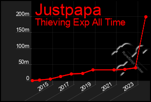 Total Graph of Justpapa