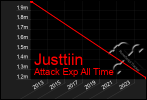 Total Graph of Justtiin