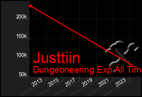 Total Graph of Justtiin