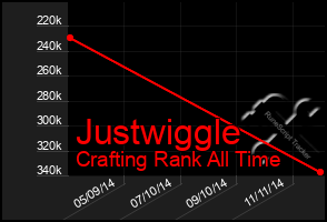 Total Graph of Justwiggle