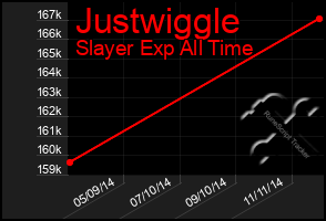 Total Graph of Justwiggle