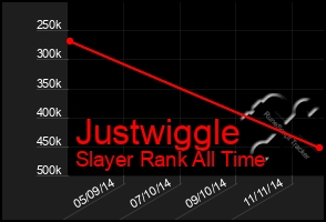 Total Graph of Justwiggle