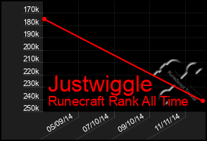 Total Graph of Justwiggle