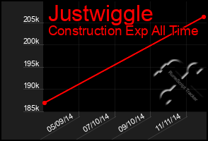 Total Graph of Justwiggle