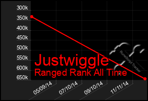 Total Graph of Justwiggle