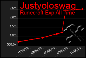 Total Graph of Justyoloswag