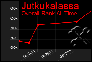 Total Graph of Jutkukalassa