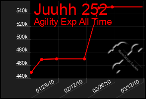 Total Graph of Juuhh 252