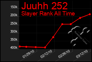 Total Graph of Juuhh 252