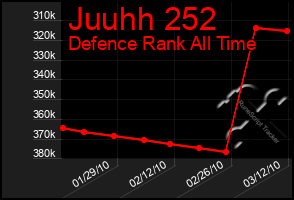 Total Graph of Juuhh 252