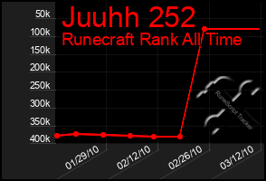 Total Graph of Juuhh 252