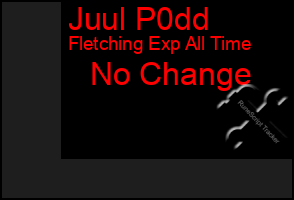 Total Graph of Juul P0dd