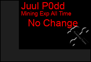 Total Graph of Juul P0dd