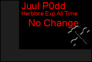 Total Graph of Juul P0dd