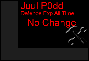 Total Graph of Juul P0dd