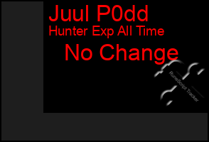 Total Graph of Juul P0dd