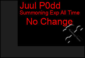 Total Graph of Juul P0dd