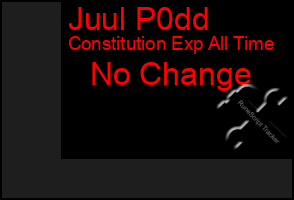 Total Graph of Juul P0dd