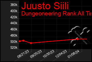 Total Graph of Juusto Siili