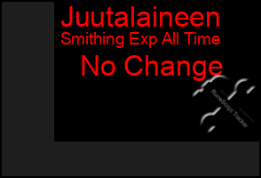 Total Graph of Juutalaineen