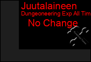 Total Graph of Juutalaineen