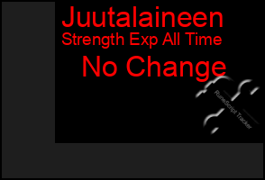 Total Graph of Juutalaineen